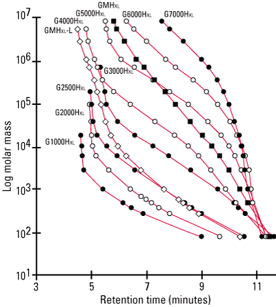 hxl_calibration_curves.png